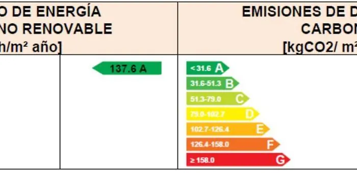 Hotell Soho Boutique Córdoba